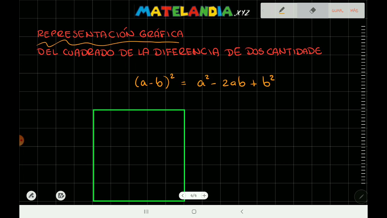 4. Productos notables - Representación gráfica del cuadrado de la diferencia de dos cantidades