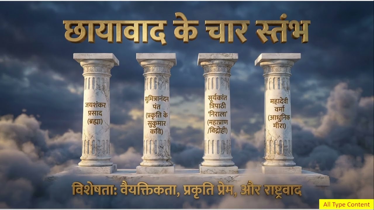 उत्तर प्रदेश का हिंदी साहित्य | प्राचीन से आधुनिक तक | Complete One Shot