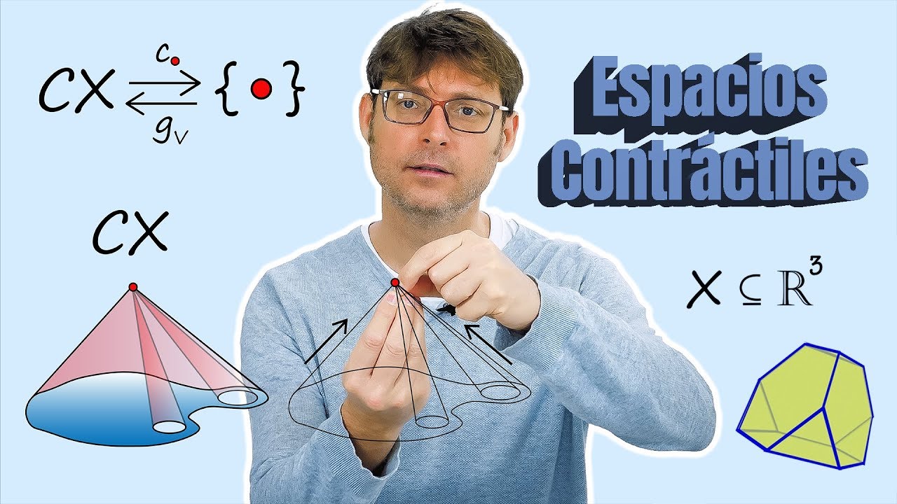 Espacios Contráctiles