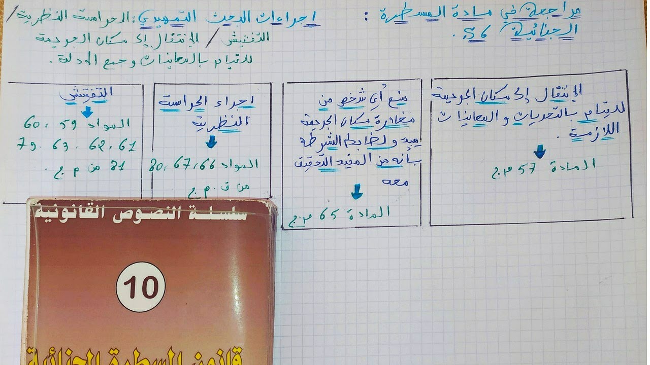 مراجعة مادة المسطرة الجنائية s6:شاملة  لاجراءات البحث التمهيدي (التلبسي و العادي) في فيديو واحد ⚖️