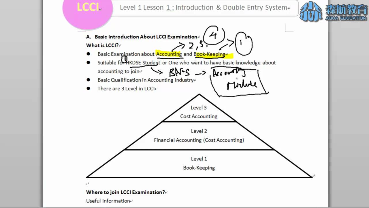LCCI Lesson 1 Part 1 - Introduction and Double Entry System