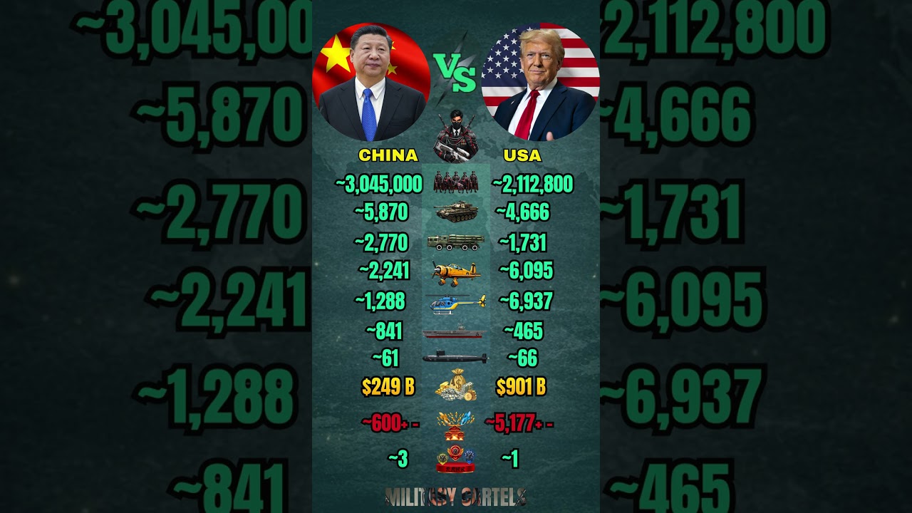 China vs USA Military Power Comparison 2026