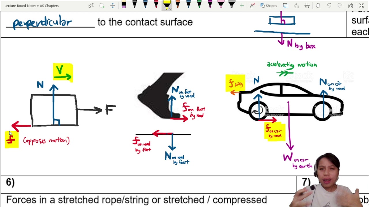 4.0b Contact Forces Friction and Tension | AS Forces | Cambridge A Level Physics
