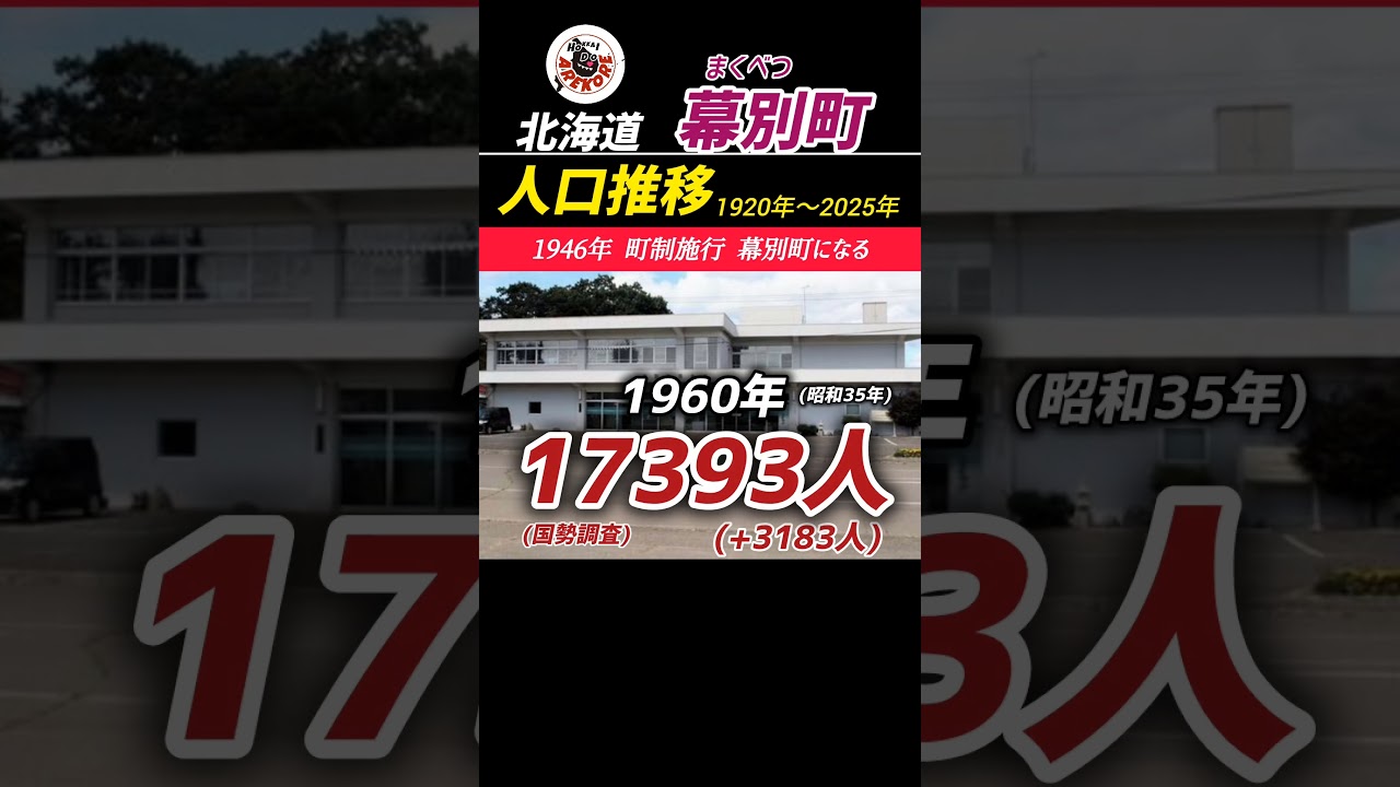 北海道 幕別町 人口推移(1920年〜2025年) 大正〜令和 Population Trends #地理 #shorts