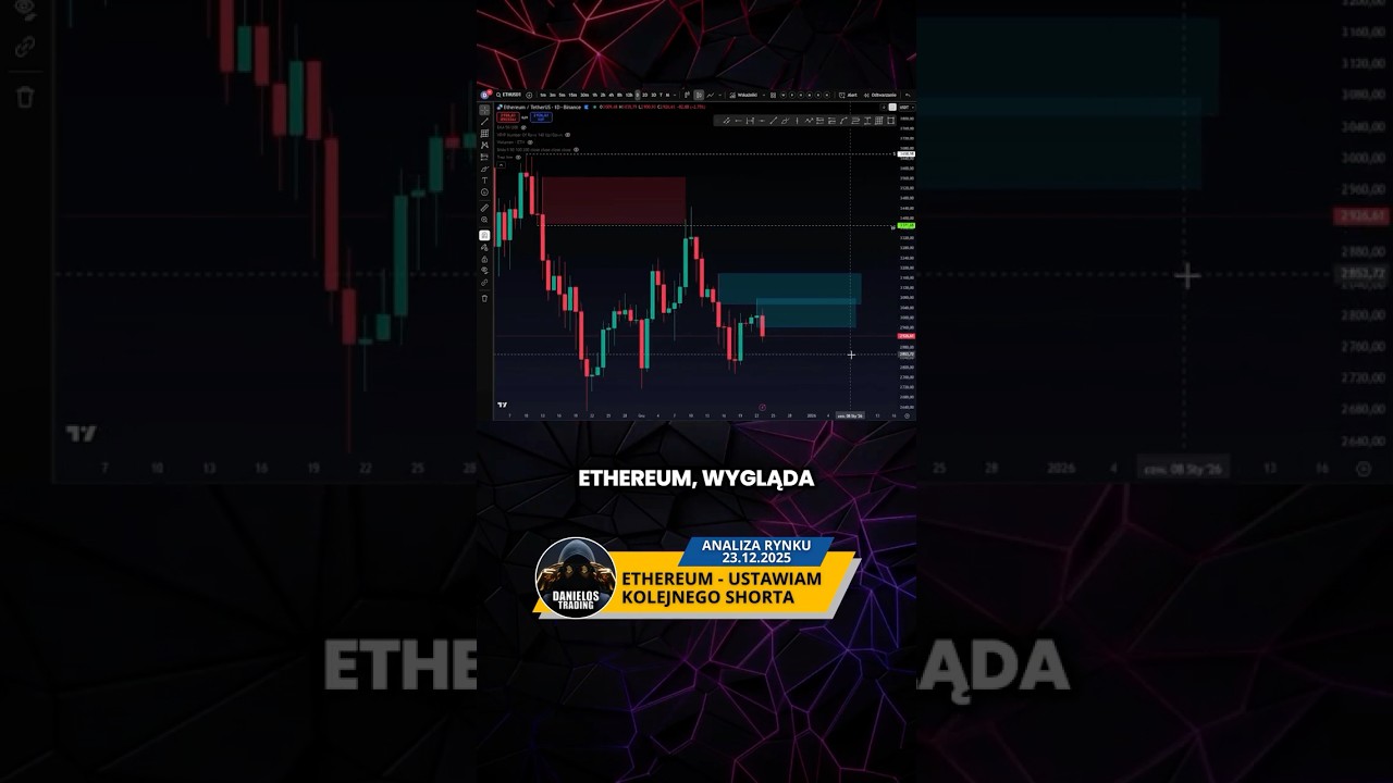 📌 GOTOWY SETUP NA SHORT NA ETH. PATENT JEST PROSTY