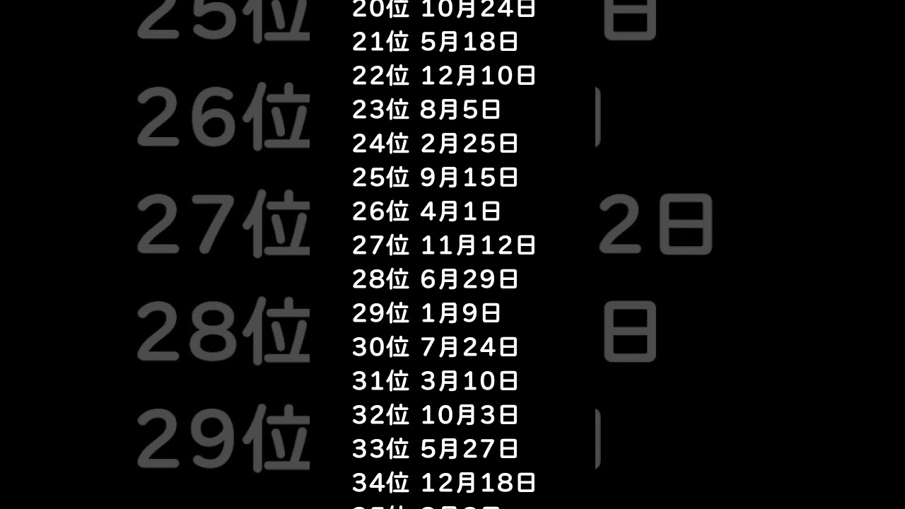 波乱万丈な人生を送っている誕生日ランキング #shorts  #占い #誕生日占い