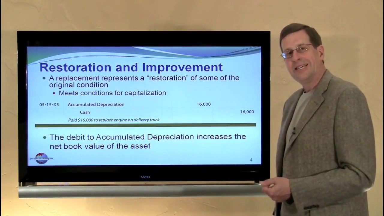 11 - Costs Subsequent to Acquisition