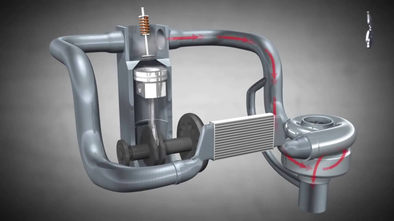 Turbo nasıl çalışır?