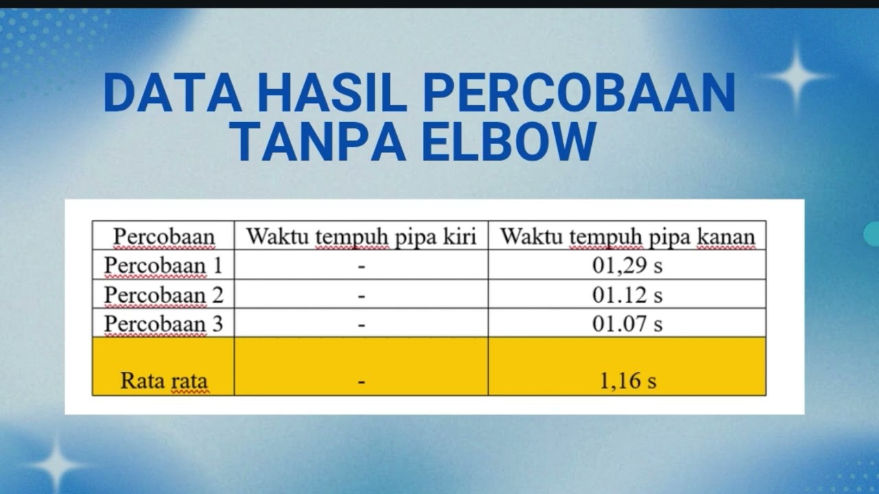 PEMBUKTIAN ADANYA HEADLOSS PADA SALURAN FLUIDA