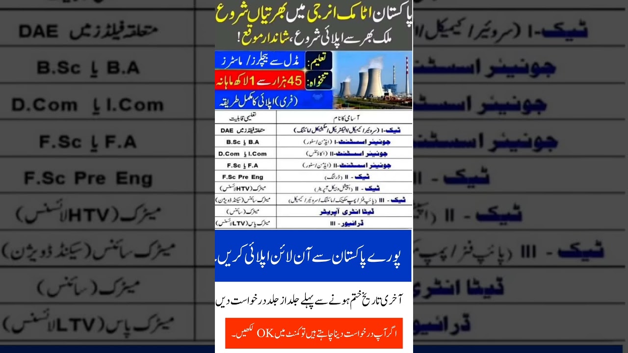 Atomic Energy jobs 2025 Apply online #atomicenergyjobs #PAECjobs  #pakistanjobs