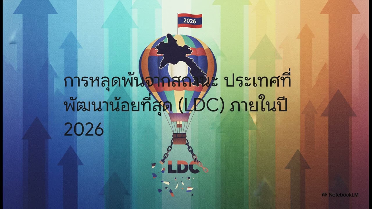 พิมพ์เขียวสู่ปี 2030 ของลาว