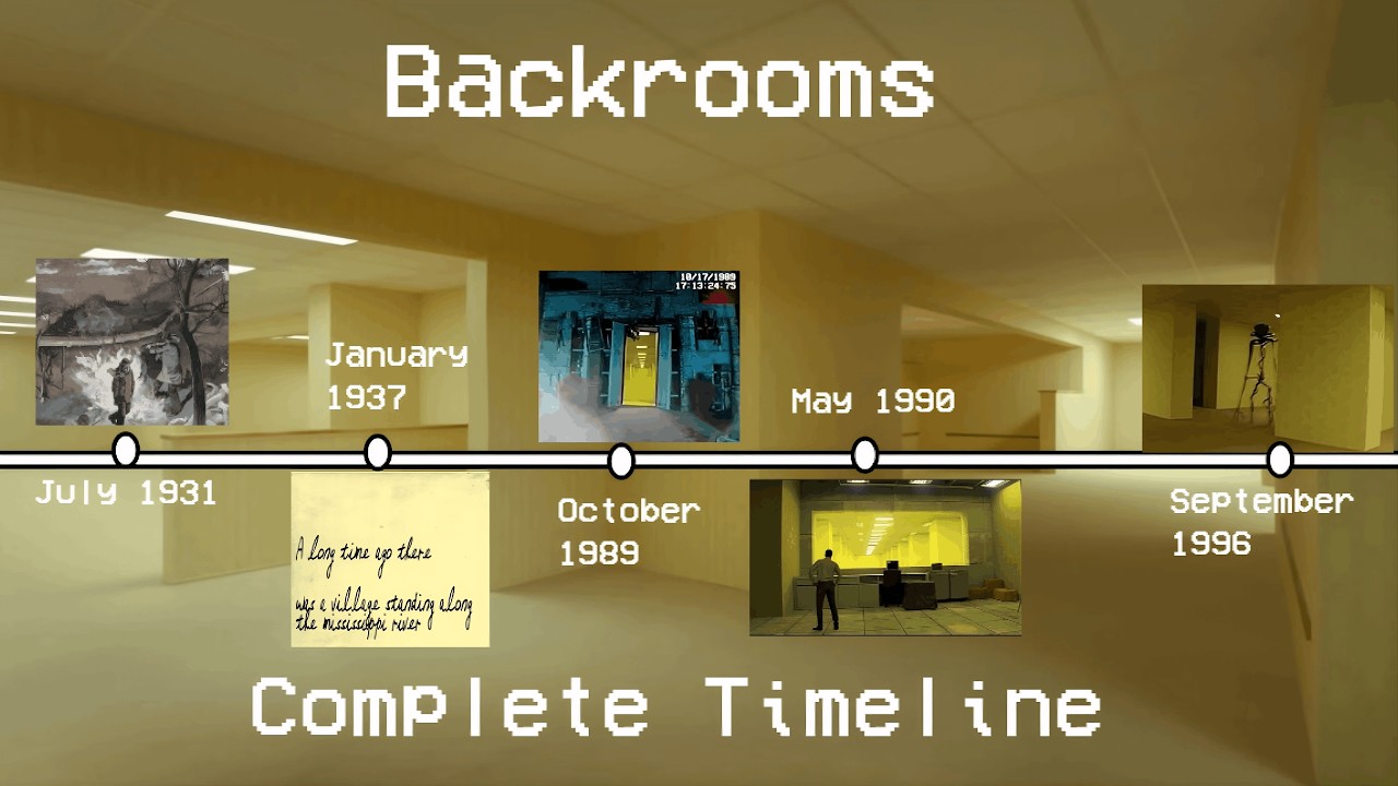 BACKROOMS COMPLETE TIMELINE & STORY