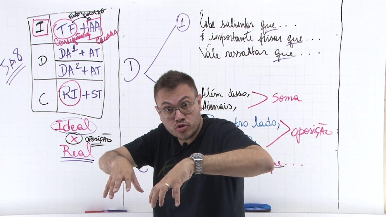 Como fazer um REDAÇÃO NOTA MIL para qualquer banca - Sidney Martins
