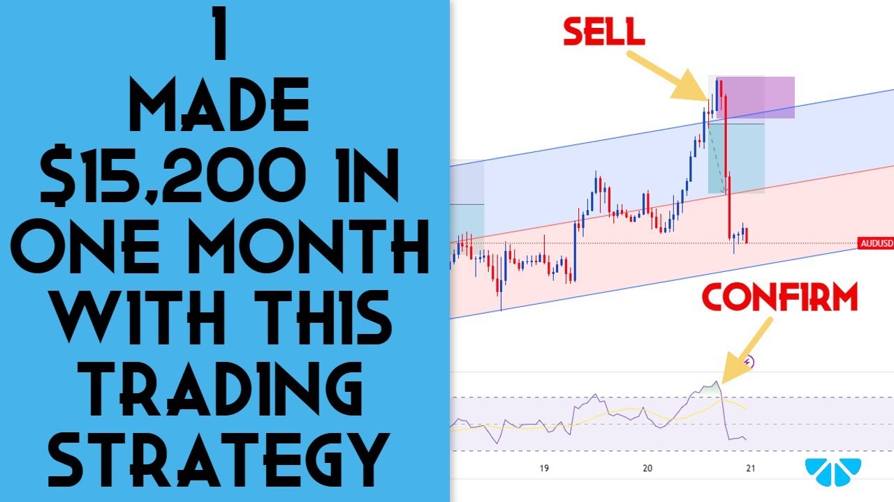 REVEALED: The ULTIMATE Linear Regression Channel Strategy for EXPLOSIVE Profits! (PROFITS INSTANTLY)