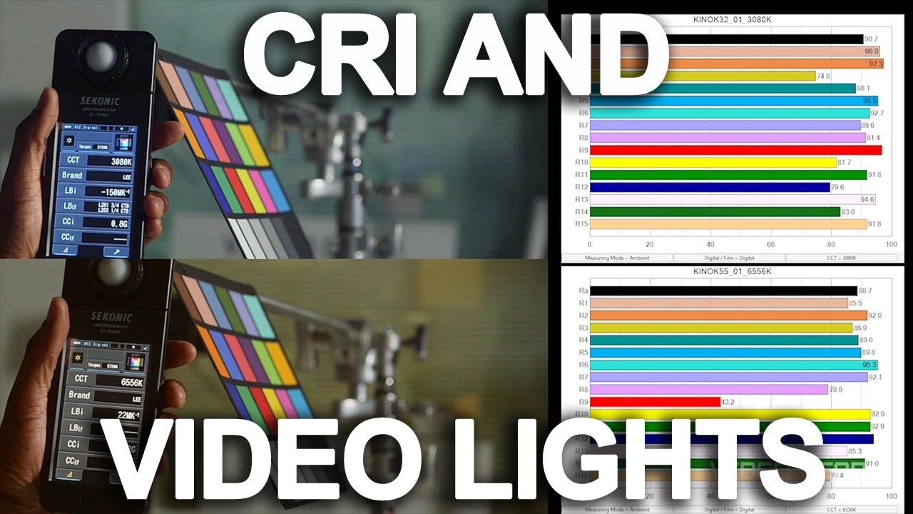 The Color Rendering Index (CRI) and Video Lights, Ep.23 Tutorial