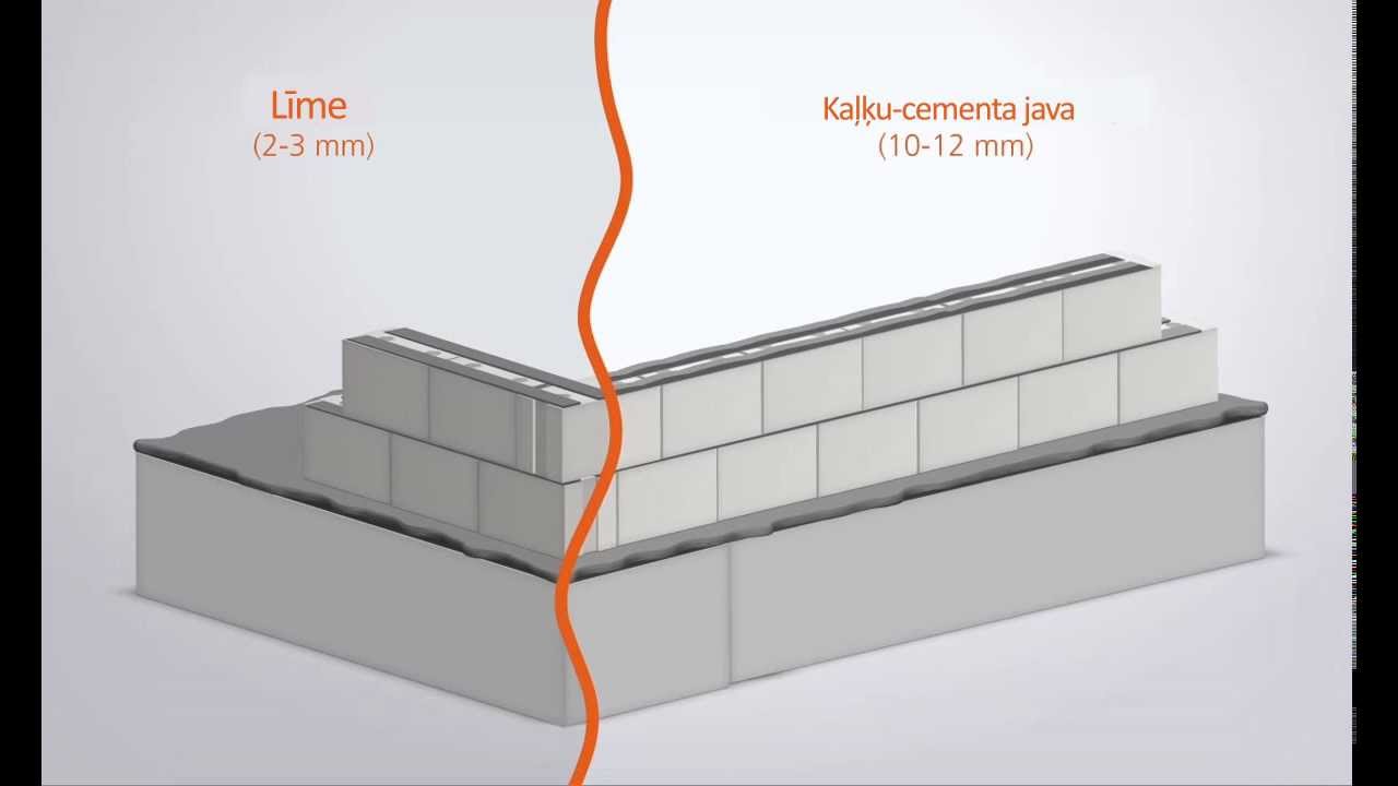 Sienas mūrēšana, no kā jāsāk  LV