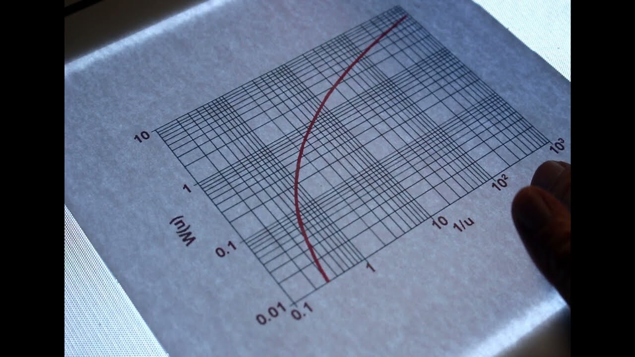Using the Theis Curve - practical graphical solution for a pumping test