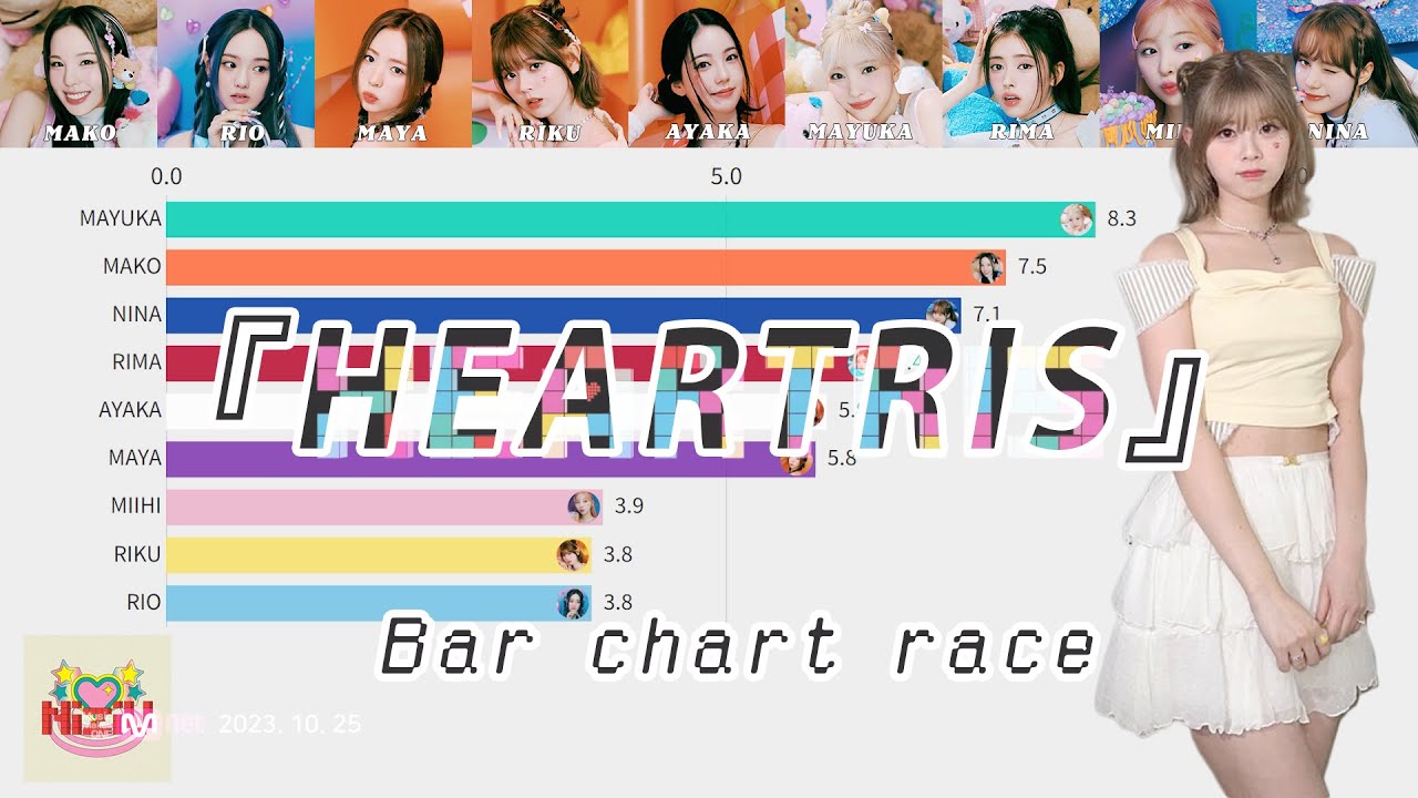 韓国デビュー曲 
