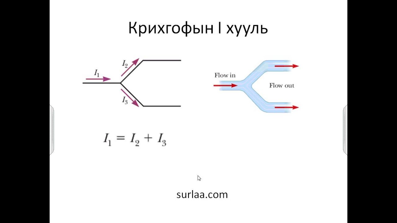 Кирхгофын хууль. Онол