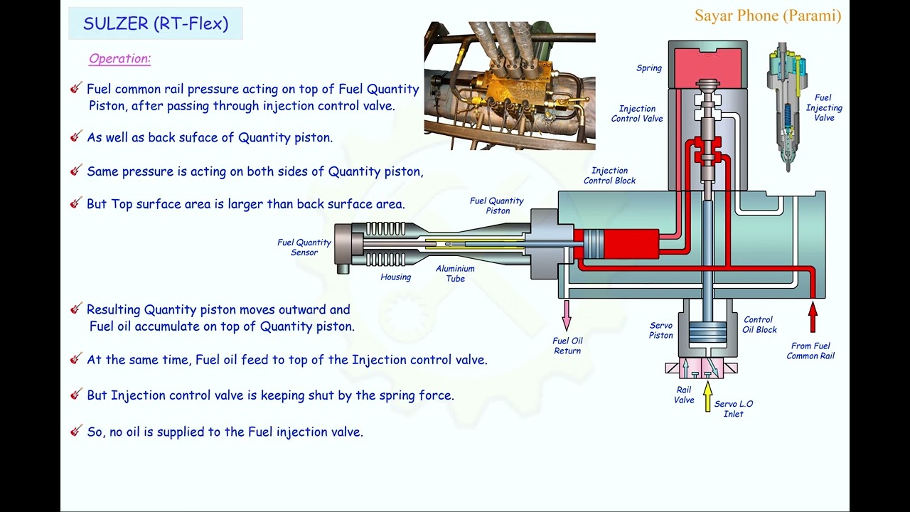#4 Rt  Flex Fuel Operation