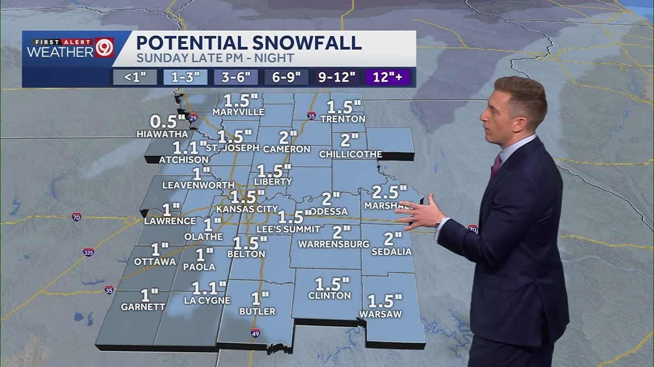 Kansas City Sunday weather a unique setup involving snow and wind