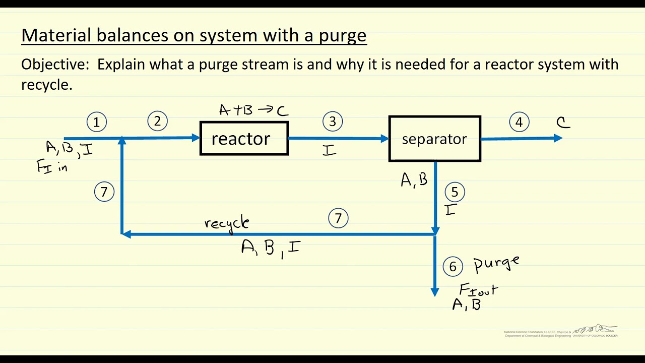 Material Balances on System with Purge