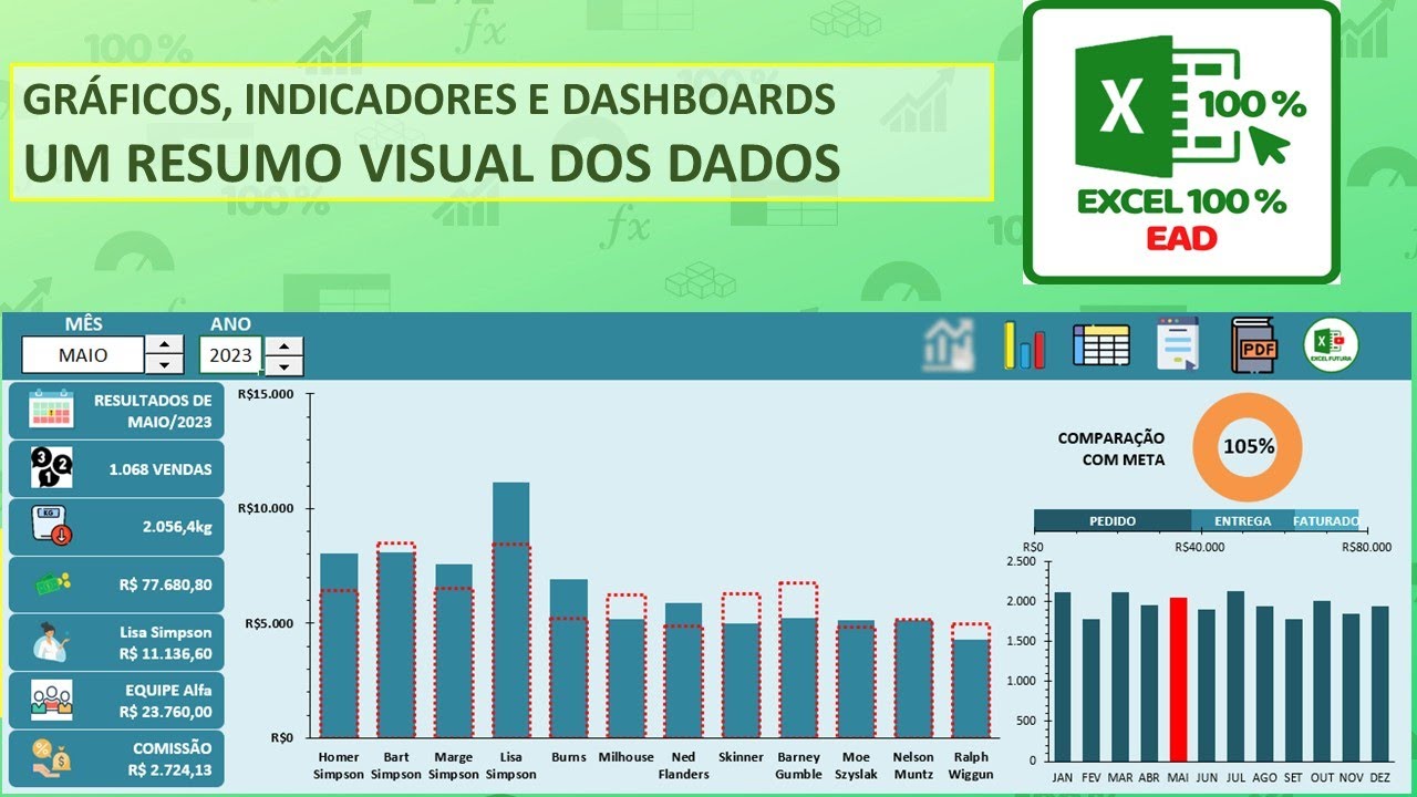 Gráficos Indicadores e Dashboards   RESUMO VISUAL DE DADOS