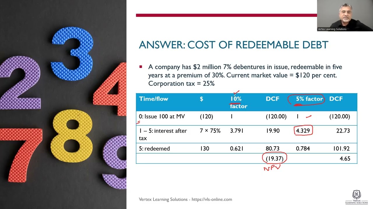 ACCA FM (F9) – Cost of Redeemable Debt Explained with Formula & Example