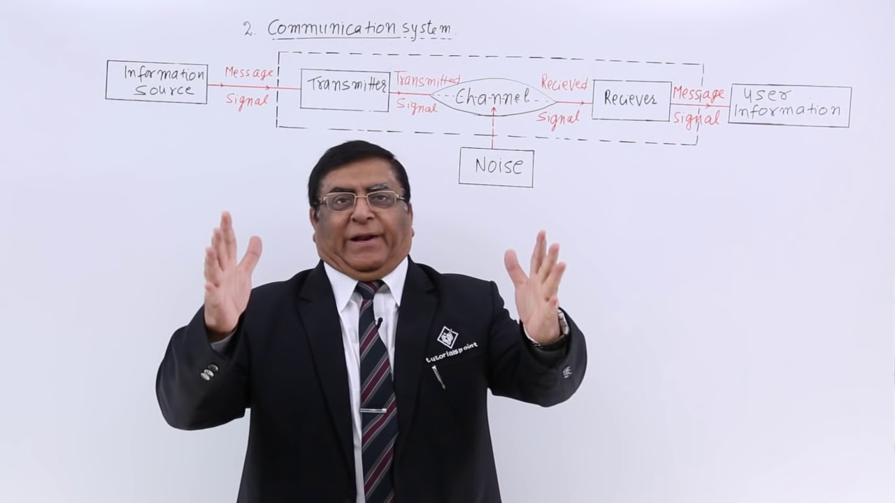 Class 12th &ndash; Communication System | Communication | Tutorials Point