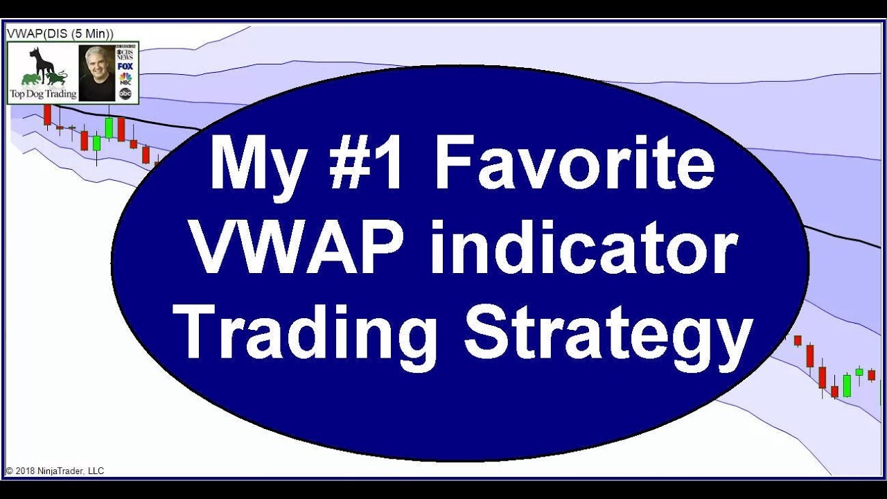 VWAP Indicator Day Trading Strategy, Part 2