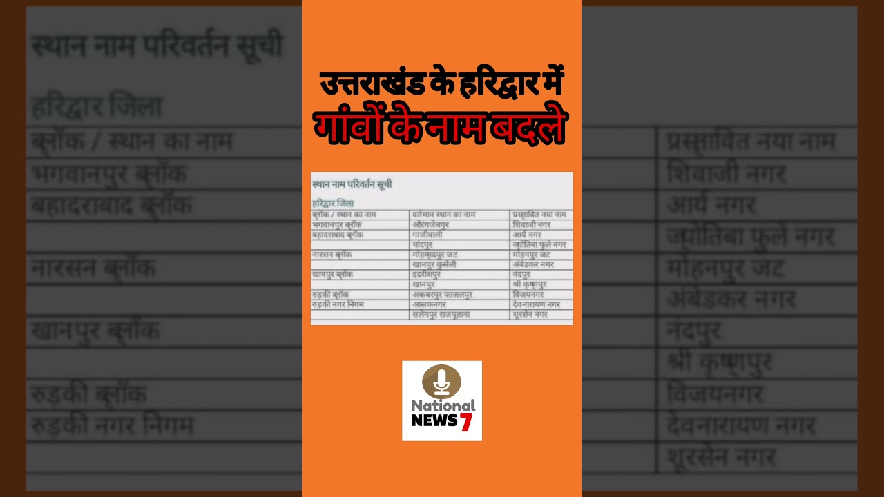 village name change in Haridwar Uttarakhand || Haridwar news || NN7 || aksharma