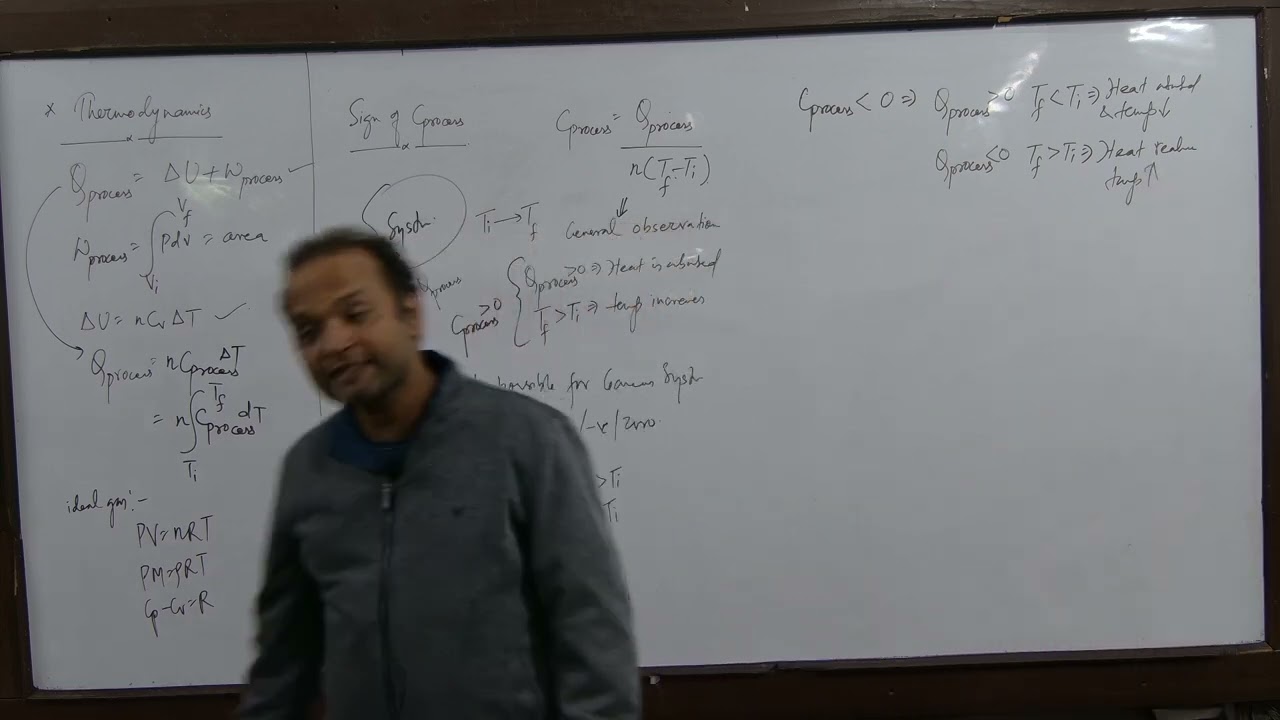 SIGN OF C PROCESS