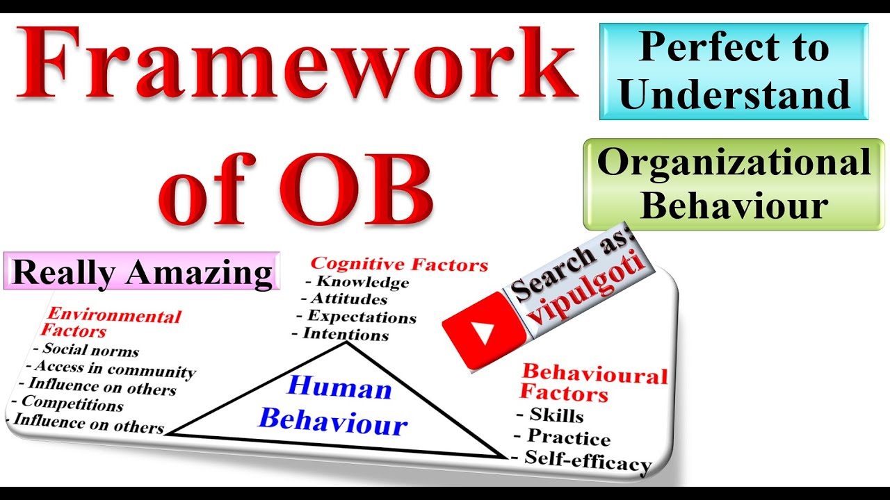 Framework of OB, OB-5 #OrganisationalBehaviour #OB