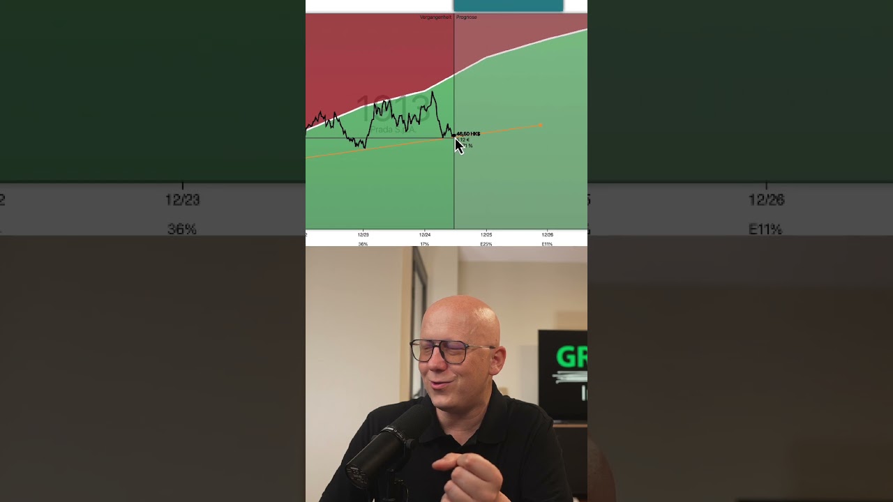 Prada Aktie unter der Lupe!  #growthinvesting