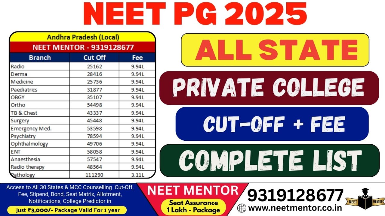 NEET PG 2025 🔥 All States Private College Branch Wise Cut Off Fee 🔥 NRI Management Quota Complete 