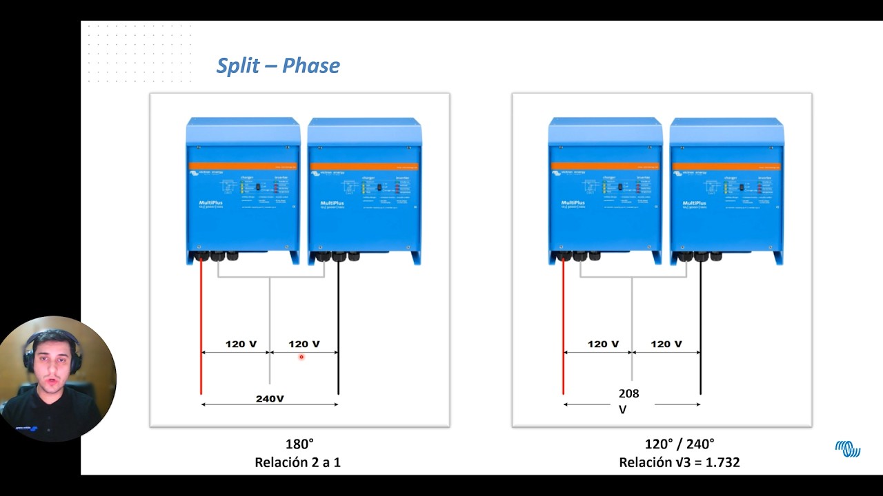 Sistema Split Phase - Como Configurar 6 Inversores/cargadores Victron Energy en Paralelo