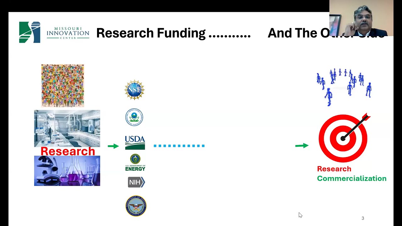 Fueling University Research and Inventions Through Alternative Funding Pathways