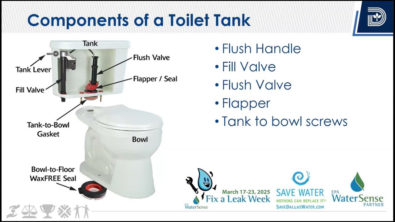 Earth Day Every Day - Fixing Leaks at Home