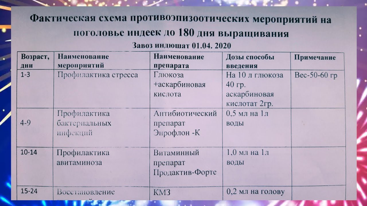 ПРОФИЛАКТИКА. ИНДУК