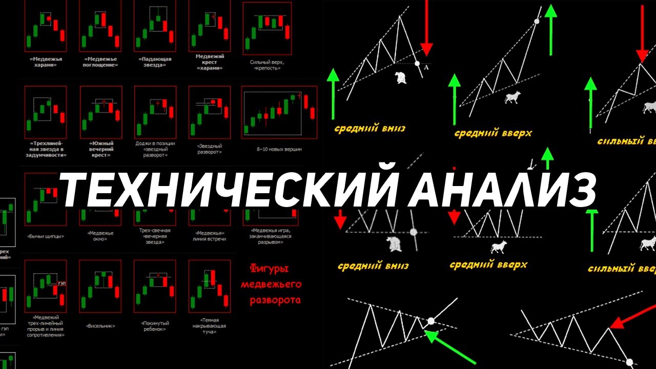 Технический анализ за 90 минут