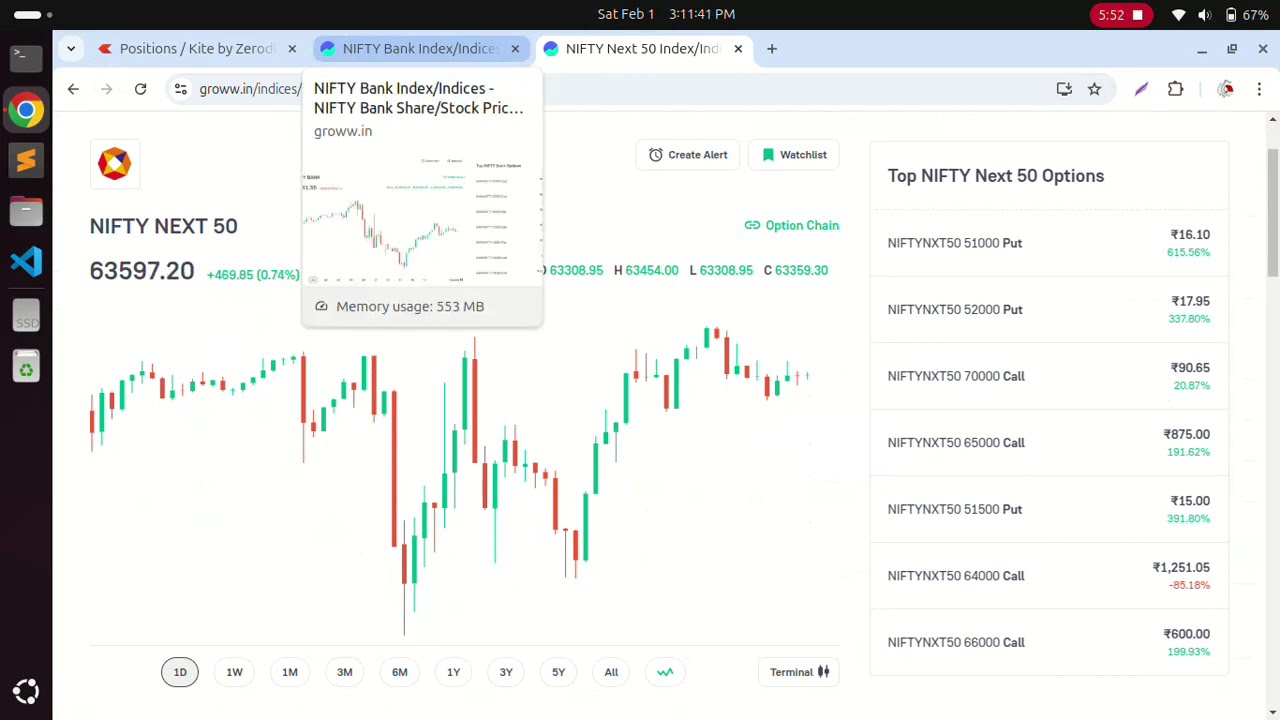 Budget day trade 01-Feb-2025 |  