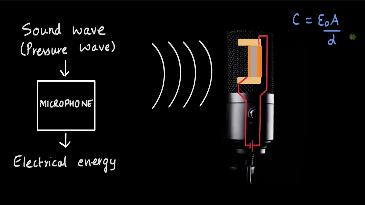 How do Condenser Microphones work? | Electric potential and Capacitance | Physics | Khan Academy