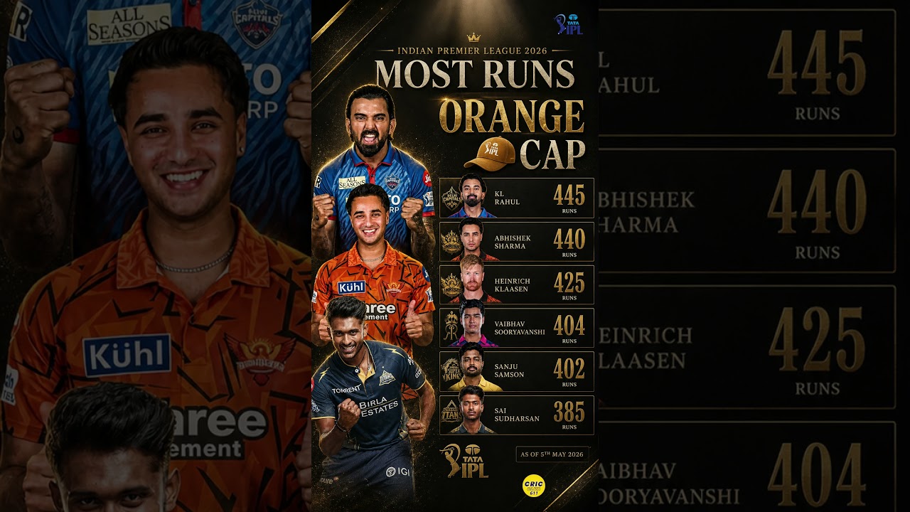 IPL 2026 Orange Cap Update 🚨 | KL Rahul 445 Runs LEADS | Full Top 6 Batting Rankings
