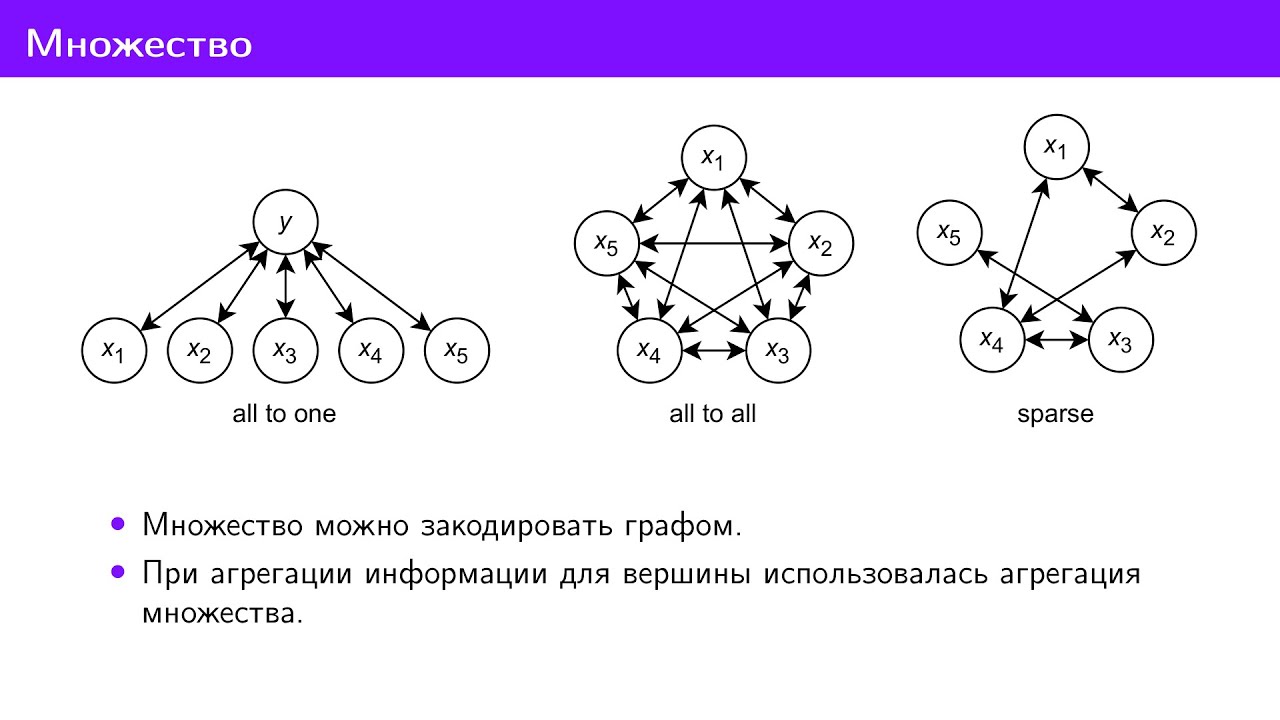 Лекция 10. Алгебра и геометрия глубокого обучения