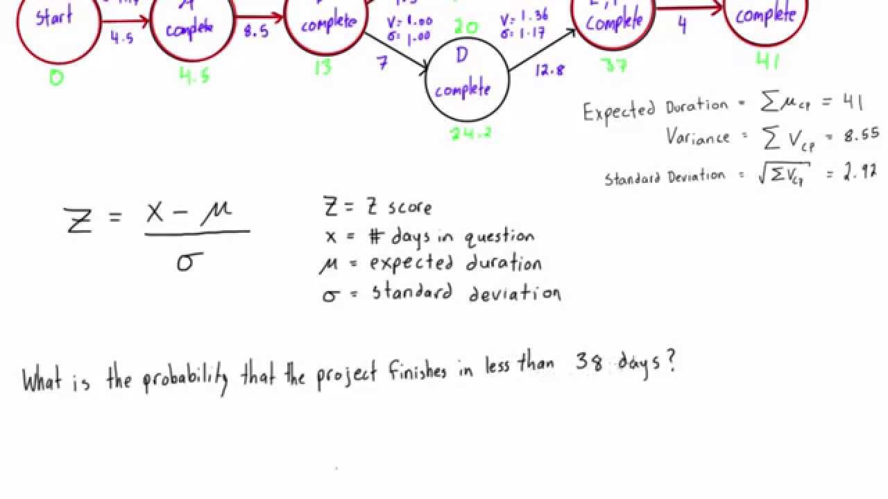 What is the probability that a project will finish early or late (PERT)