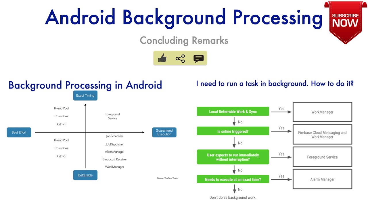 Work Manager — Часть 4. Фоновая обработка Android | Заключительные замечания