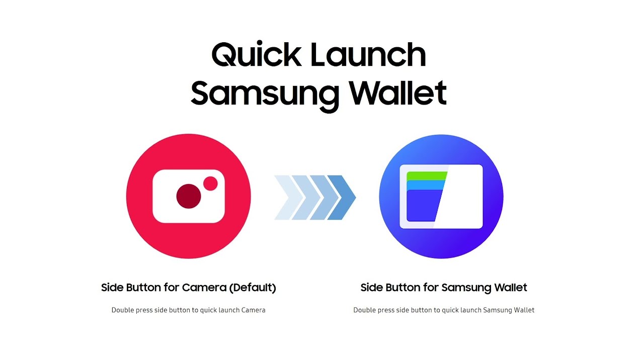 How to เปิด Samsung Wallet แบบเร็วทันใจ | Samsung