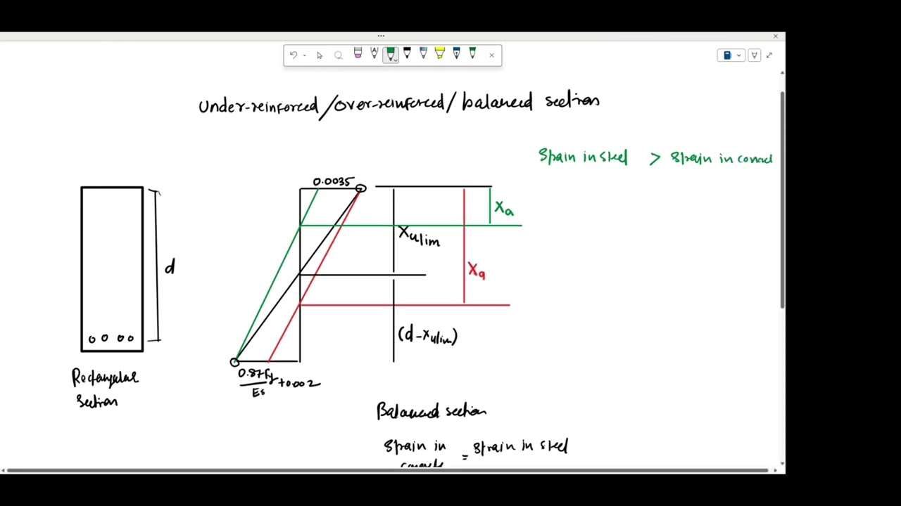 Actual Depth of Neutral Axis vs Limiting Depth of Neutral Axis | Easy Concept & Memory Trick