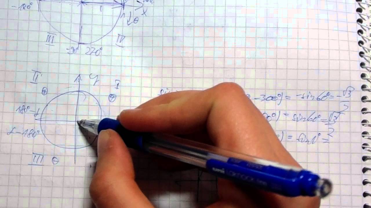 Matematika #50   Szögfüggvények Kiterjesztése