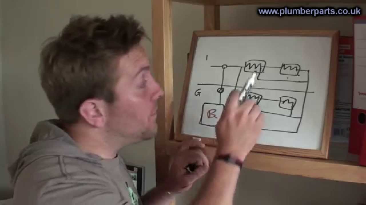 How to Balance Heating System Radiators - Plumbing Tips